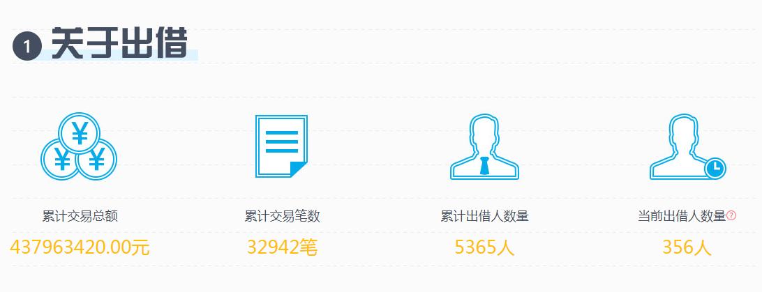 P2P平台富金利官宣退出承诺书已报备金融办