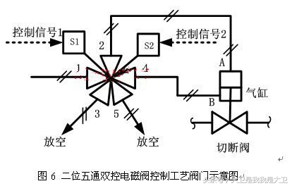 电磁阀的基本知识和使用方法,电磁阀工作讲解简单通俗