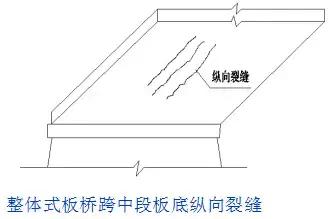病害桥梁的加固方案的缺点,桥梁病害加固需要制定加固方案