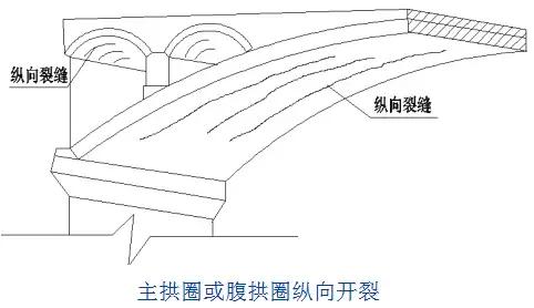 病害桥梁的加固方案的缺点,桥梁病害加固需要制定加固方案