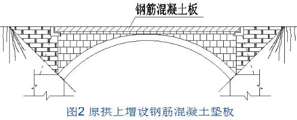 病害桥梁的加固方案的缺点,桥梁病害加固需要制定加固方案
