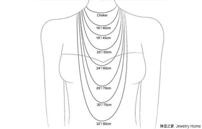 戒指多少寸适合当项链,女士一般戒指直径多少厘米