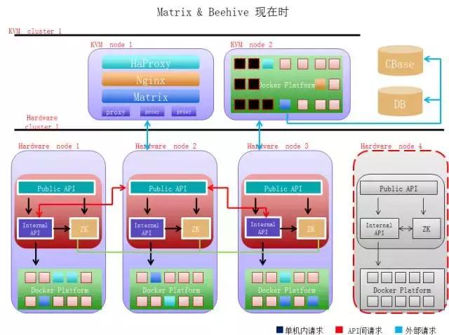 乐视互联网经营模式,乐视互联网及云生态分析