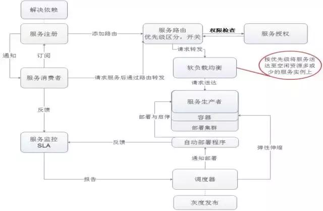 乐视互联网经营模式,乐视互联网及云生态分析
