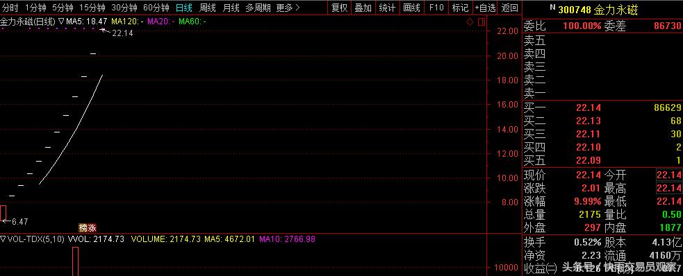 a股最奇葩股票,a股中最奇葩的股票走势