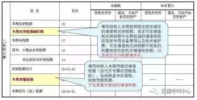 小规模纳税人季报流程零申报,小规模纳税人第一次季报申报流程