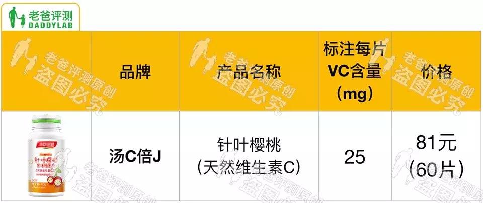 杭州魏老爸评测的6款dha,魏老爸新手vc精华推荐