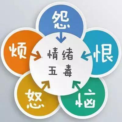 早期发现癌症的最好方法,发现癌症最简单的方法