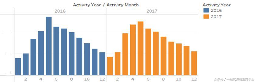 amazonbusinesstools,amazonbusinesses