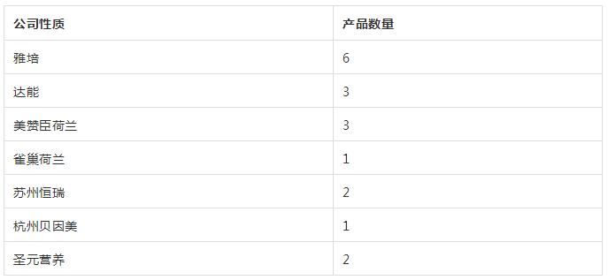特殊医学用途配方食品申请周期,特殊医学用途配方食品注册号格式
