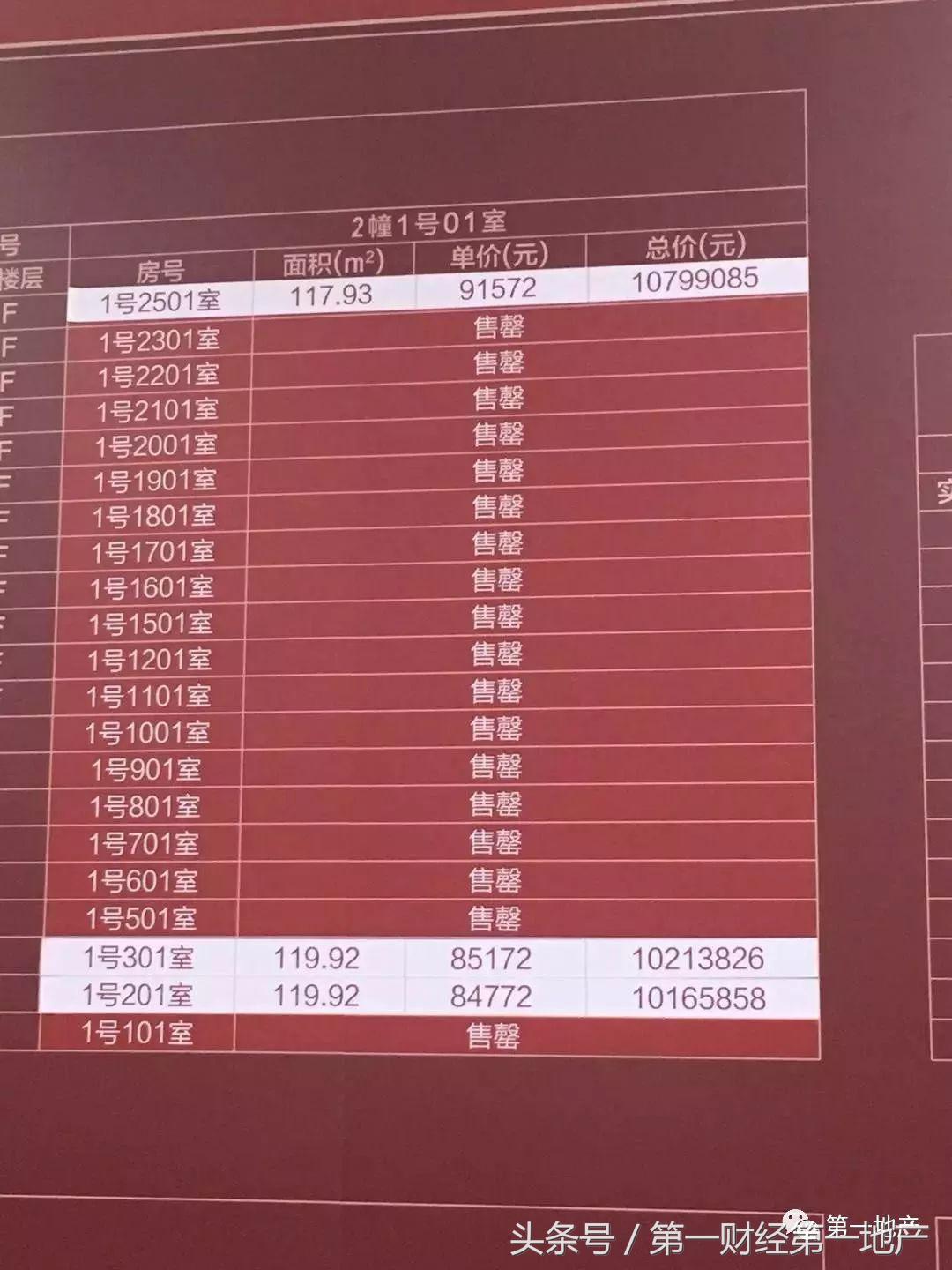 金融街融府值不值得买,金融街融府值得买吗