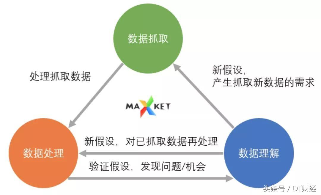 做到这些,做到这些让你顺风顺水