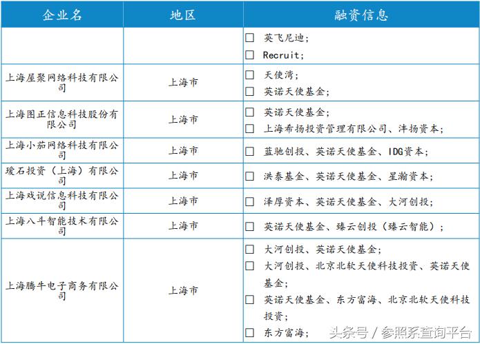 英诺天使基金孵化器,英诺天使基金林森