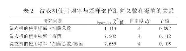 女童患妇科病,9岁女童患病