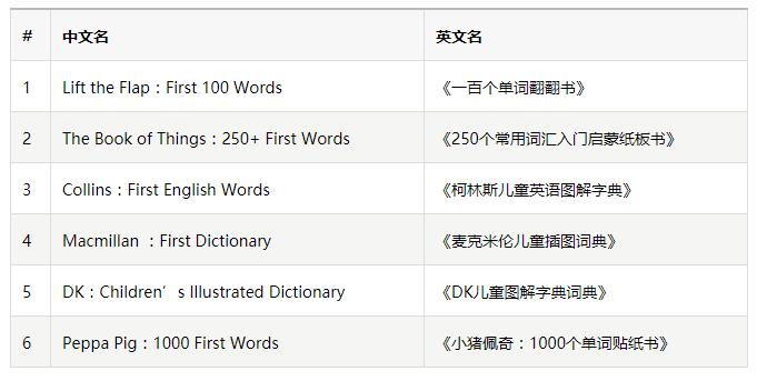 美国小学老师用这38本书，完成了5-9岁孩子的顶级配置图书馆