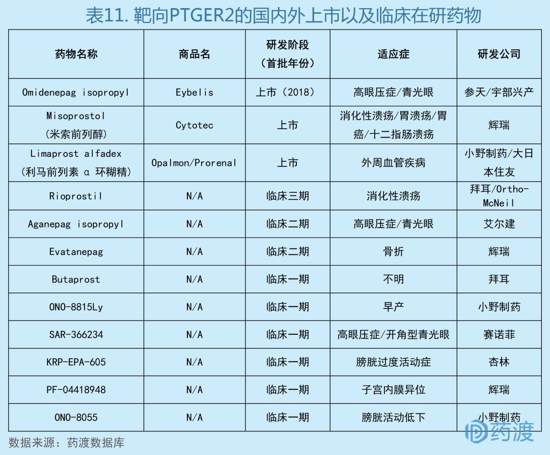 全球2019批准新药,全球新药的发展趋势