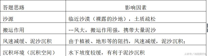 高中地理知识结构思维导图,高考必备地理知识点
