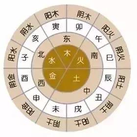 植物风水的秘密,风水真的是伪科学吗