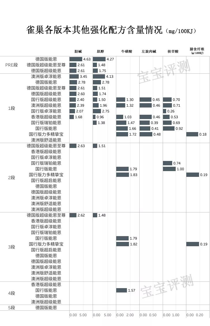 雀巢三款奶粉什么区别,雀巢奶粉哪个版本好