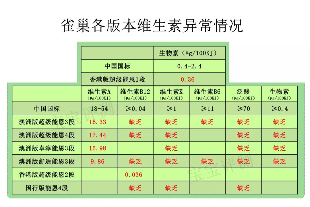 雀巢4段奶粉推荐,雀巢奶粉4段和3段的区别