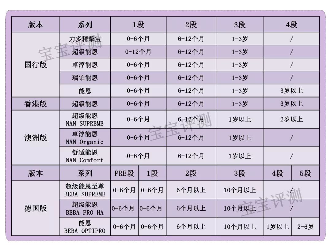 雀巢4段奶粉推荐,雀巢奶粉4段和3段的区别