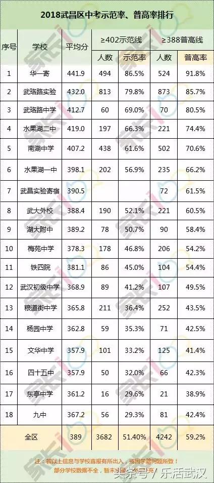 2024年武汉市中考政策变化,武汉教育局中考方案公布