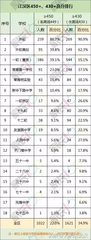2024年武汉市中考政策变化,武汉教育局中考方案公布