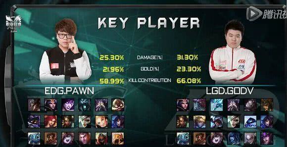 从谷底重回巅峰,从巅峰跌到谷底又回巅峰