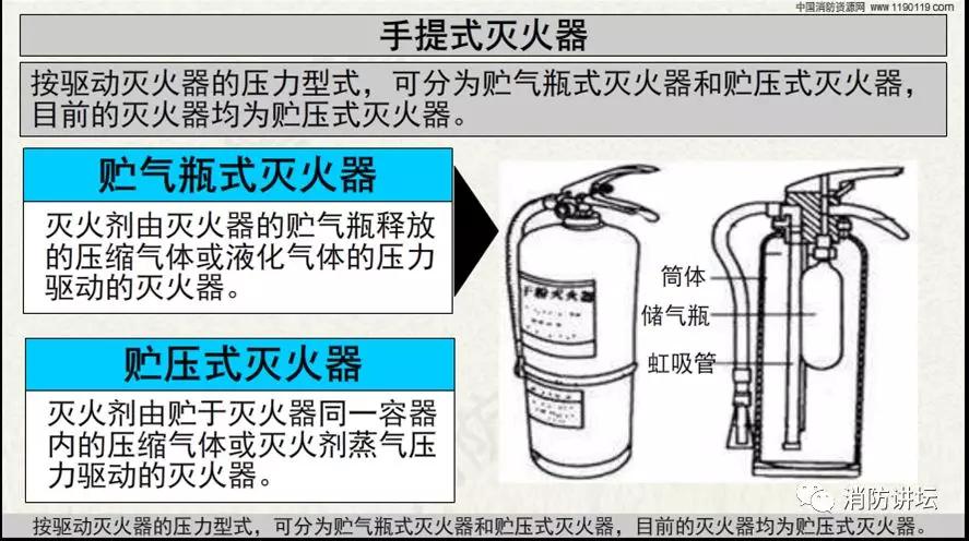 灭火器的分类图片高清,灭火器灭火剂分类