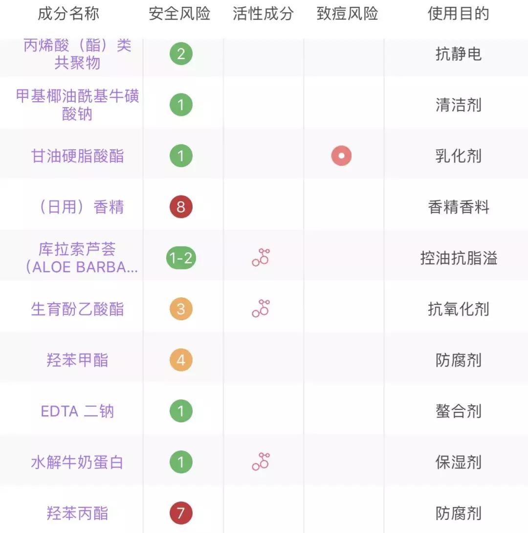 泰国热门产品排行榜,泰国网红商品到底怎么样