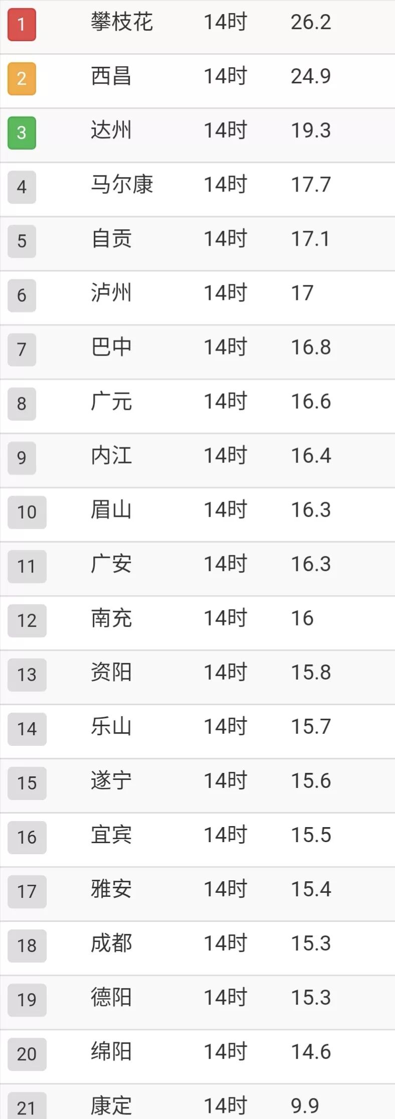 四川阴雨天气注意什么,四川天气雨季