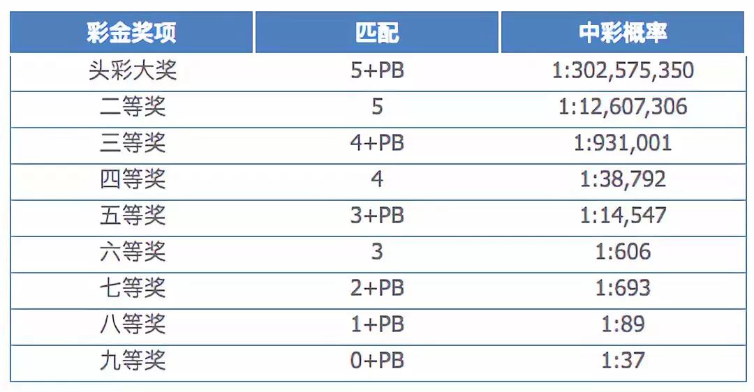 美国彩票巨奖100亿,美国彩票十大头奖