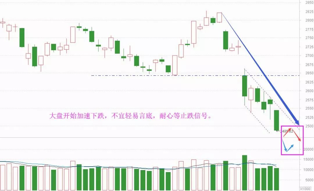 老丁说股下半年,年底老丁说股市