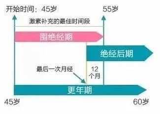 中年妇女潮热盗汗怎么治疗,57岁女人晚上盗汗需要治疗吗