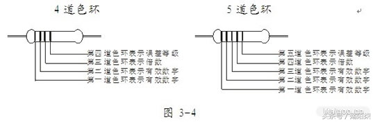电子元器件基础知识入门,电子元器件基础知识详解