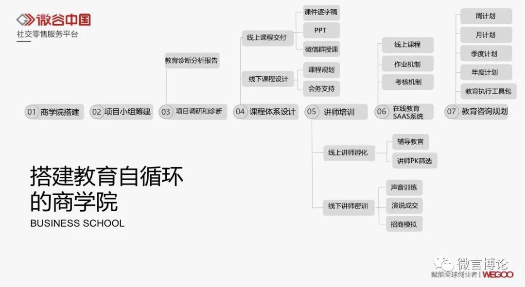 真诚是最大的套路,微商真实感言