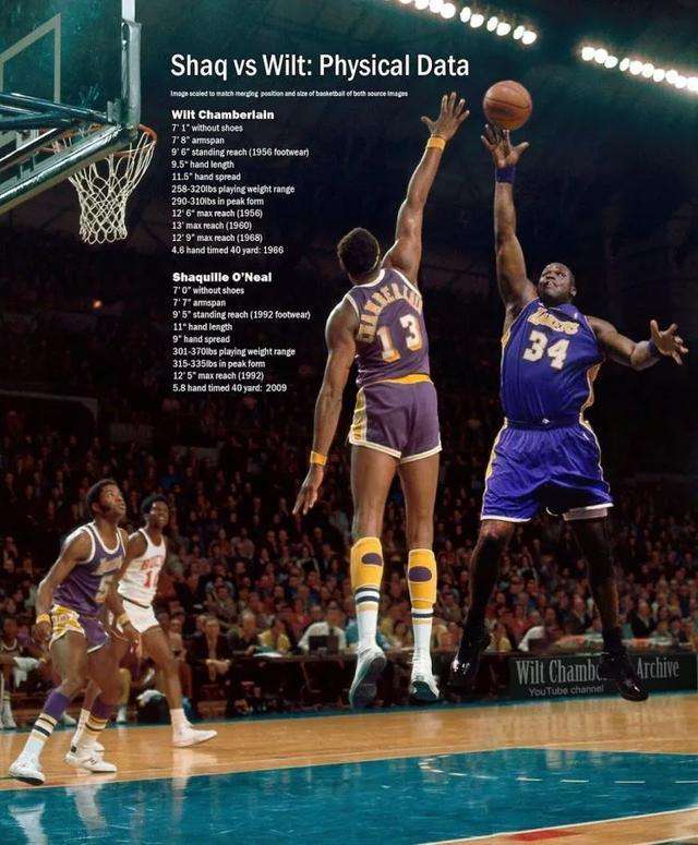 历史上中锋第一人,历史上的第一名中锋