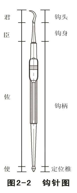 中医钩针的使用方法,中医钩针的使用规范和禁忌