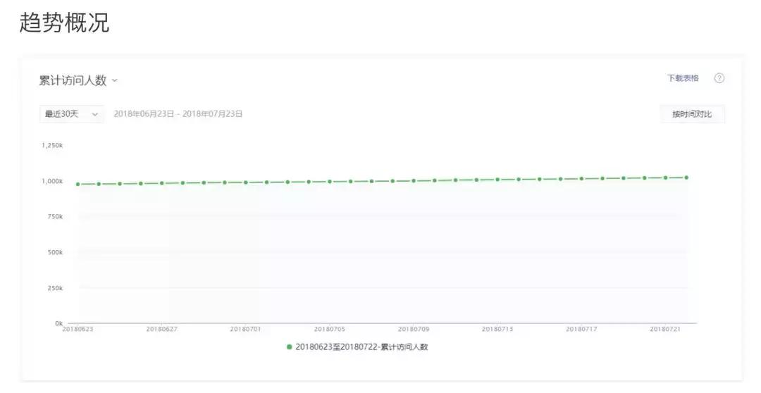 小程序商城一年能赚多少钱,你的小程序