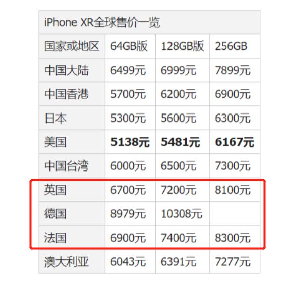 iphonexr现在还值得入手的,iphonexr七成新建议购买吗