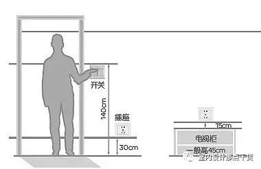 开关插座全屋布局,自建房开关插座位置图和尺寸