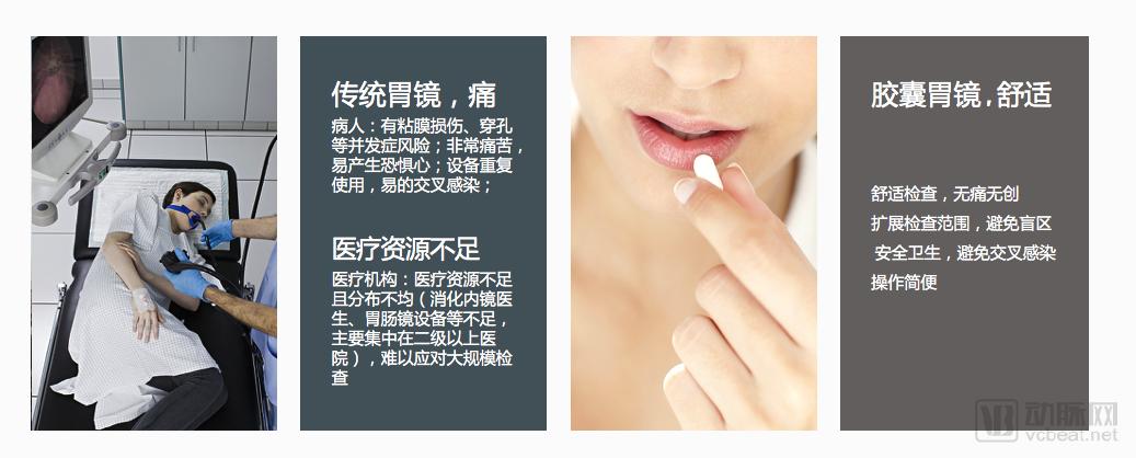 胶囊胃镜机器人市场前景,磁控胃镜胶囊未来发展方向