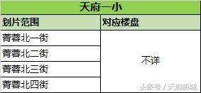 天府五小对口初中升学率,天府五小划片