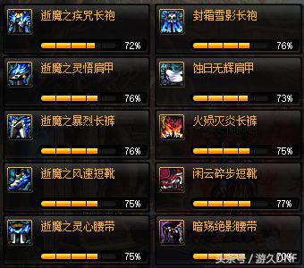 dnf拍卖行ss套有用吗,dnf巨龙ss套制作流程