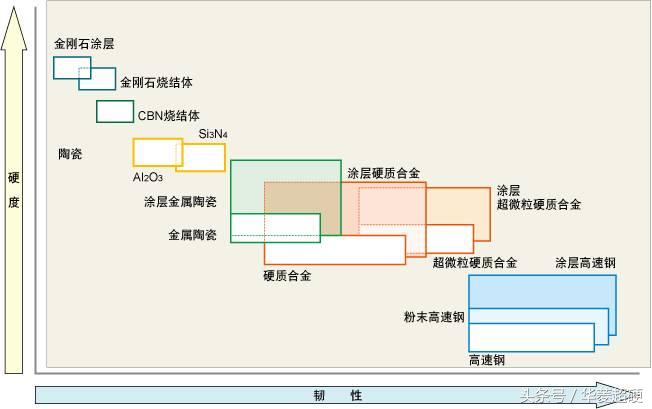 cbn氮化硼超硬刀具,cbn立方氮化硼刀具价格