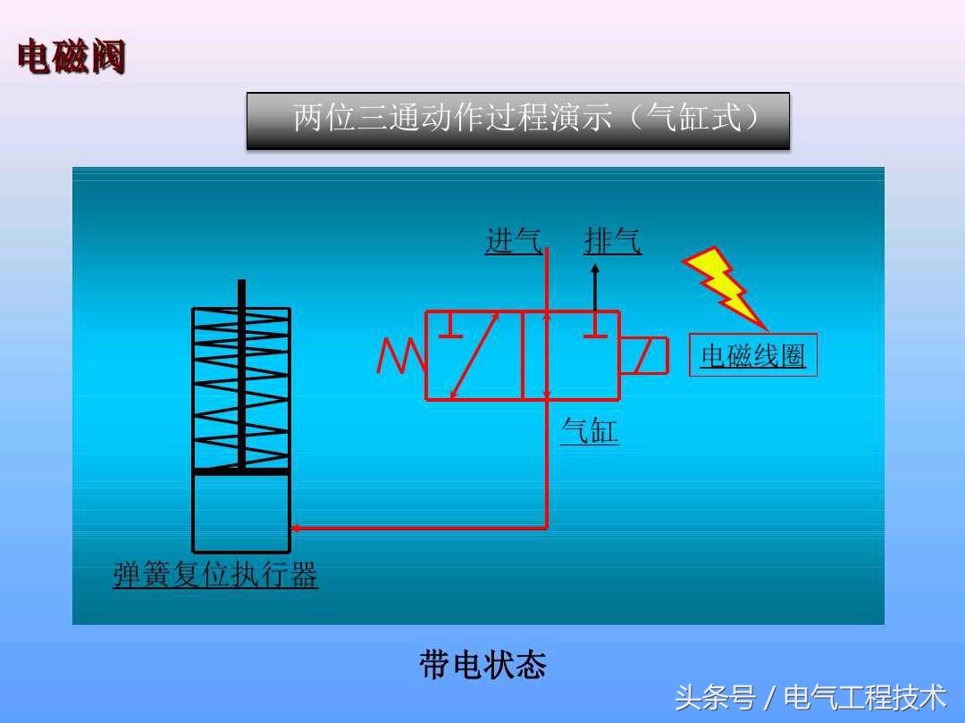 电磁阀种类及工作原理图片,电磁阀的工作原理及示意图