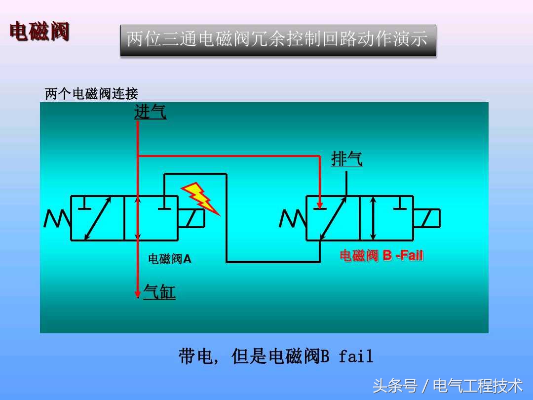 电磁阀种类及工作原理图片,电磁阀的工作原理及示意图