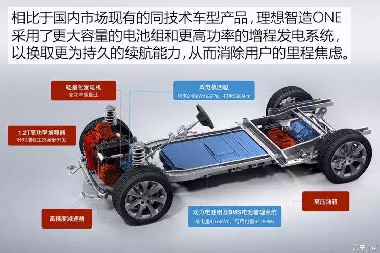 续航里程700公里新能源汽车,高速里程能跑700公里的电车