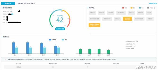 超级干货原理,怎么才可以贷到款不会被拒
