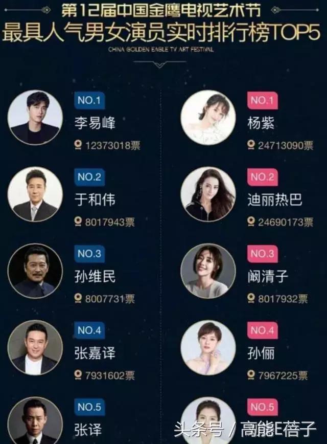 北京电影学院的杨紫班级,北电女童星